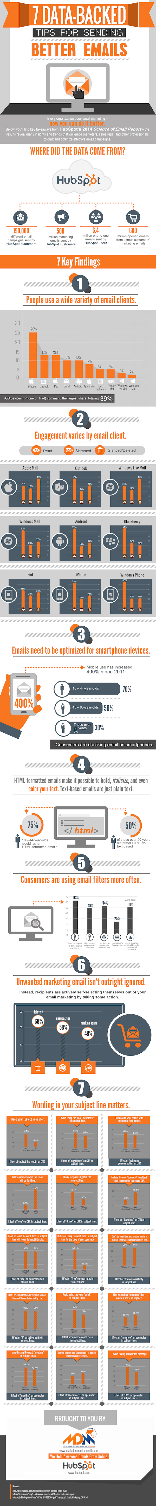 send-better-emails-using-these-7-data-backed-tips-infographic