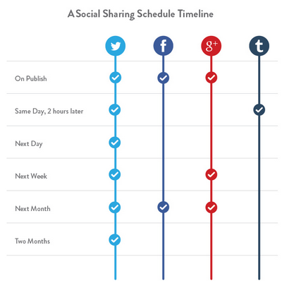 social-timeline